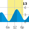 Great Machipongo Inlet tide chart for Saturday, September 13, 2025