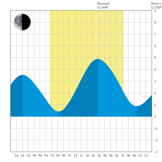 Great Machipongo Inlet tide chart for Sunday, September 14, 2025