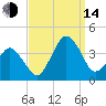 Great Machipongo Inlet tide chart for Sunday, September 14, 2025