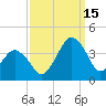 Great Machipongo Inlet tide chart for Monday, September 15, 2025