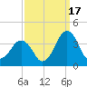 Great Machipongo Inlet tide chart for Wednesday, September 17, 2025