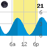 Great Machipongo Inlet tide chart for Sunday, September 21, 2025