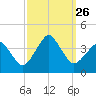 Great Machipongo Inlet tide chart for Friday, September 26, 2025