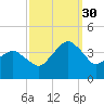 Great Machipongo Inlet tide chart for Tuesday, September 30, 2025