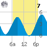 Great Machipongo Inlet tide chart for Sunday, September 7, 2025