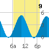 Great Machipongo Inlet tide chart for Tuesday, September 9, 2025