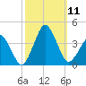 Great Machipongo Inlet tide chart for Saturday, October 11, 2025