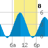 Great Machipongo Inlet tide chart for Wednesday, October 8, 2025
