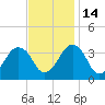 Great Machipongo Inlet tide chart for Friday, November 14, 2025