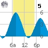 Great Machipongo Inlet tide chart for Wednesday, November 5, 2025