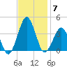 Great Machipongo Inlet tide chart for Friday, November 7, 2025