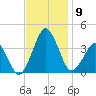 Great Machipongo Inlet tide chart for Sunday, November 9, 2025