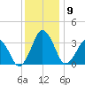 Great Machipongo Inlet tide chart for Tuesday, December 9, 2025