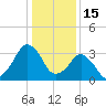 Great Machipongo Inlet tide chart for Thursday, January 15, 2026