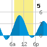Great Machipongo Inlet tide chart for Monday, January 5, 2026