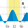 Great Machipongo Inlet tide chart for Tuesday, January 6, 2026
