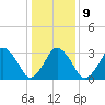 Great Machipongo Inlet tide chart for Friday, January 9, 2026