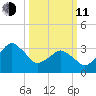 Great Machipongo Inlet tide chart for Wednesday, March 11, 2026