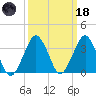Great Machipongo Inlet tide chart for Wednesday, March 18, 2026
