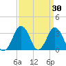 Great Machipongo Inlet tide chart for Monday, March 30, 2026