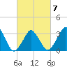 Great Machipongo Inlet tide chart for Saturday, March 7, 2026