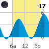 Great Machipongo Inlet tide chart for Friday, April 17, 2026