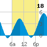 Great Machipongo Inlet tide chart for Saturday, April 18, 2026