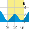 Great Machipongo Inlet tide chart for Monday, April 6, 2026