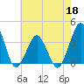 Great Machipongo Inlet tide chart for Monday, May 18, 2026