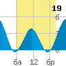 Great Machipongo Inlet tide chart for Tuesday, May 19, 2026