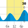 Great Machipongo Inlet tide chart for Saturday, May 30, 2026