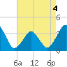 Great Machipongo Inlet tide chart for Monday, May 4, 2026