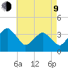 Great Machipongo Inlet tide chart for Saturday, May 9, 2026