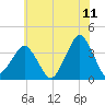 Great Machipongo Inlet tide chart for Thursday, June 11, 2026