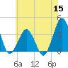Great Machipongo Inlet tide chart for Monday, June 15, 2026