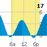 Great Machipongo Inlet tide chart for Wednesday, June 17, 2026