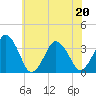 Great Machipongo Inlet tide chart for Saturday, June 20, 2026