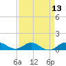 Great Pocket tide chart for Tuesday, April 13, 2021