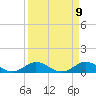 Great Pocket tide chart for Friday, April 9, 2021