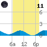 Great Pocket tide chart for Tuesday, May 11, 2021