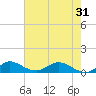 Great Pocket tide chart for Monday, May 31, 2021