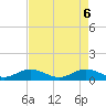 Great Pocket tide chart for Thursday, May 6, 2021