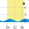 Great Pocket tide chart for Saturday, May 8, 2021