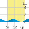 Great Pocket tide chart for Friday, June 11, 2021