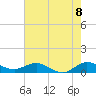 Great Pocket tide chart for Tuesday, June 8, 2021