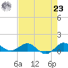 Great Pocket tide chart for Friday, July 23, 2021