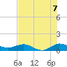 Great Pocket tide chart for Wednesday, July 7, 2021