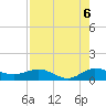 Great Pocket tide chart for Friday, August 6, 2021
