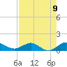 Great Pocket tide chart for Monday, August 9, 2021