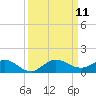 Great Pocket tide chart for Saturday, September 11, 2021